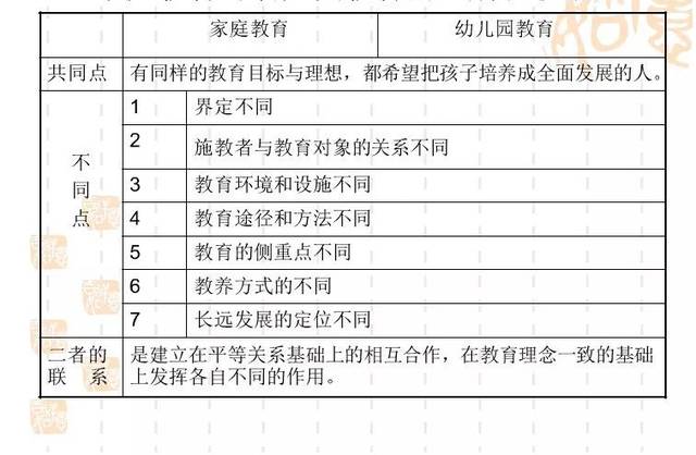 第五课《幼儿园一日生活介绍》 原太原市西羊市幼儿园副园长 陈丽萍 第六课《幼儿入园常见问题解答》 山西省军区机关幼儿园班主任 弓茜 第七课《幼儿入园相关安全知识及防护措施》 山西省康乐幼儿园教研员 任少平 第八课《幼儿园老师给新生家长的几点建议》 太原中北大学幼儿园园长 王慧娟 第九课《幼儿入园这一天》 山西省委机关幼儿园早教副主任 李伊 第十课 《家园共育常见问题》 这节课持续3