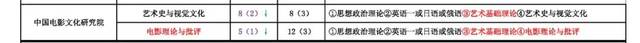 2020年北京电影学院考研考试科目及分析