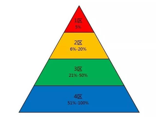 SCI期刊分区,一次性整明白!