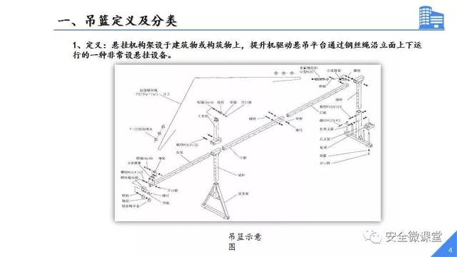 山东一施工吊篮坠落致2死1重伤,当地建筑工地已全面停工整顿!