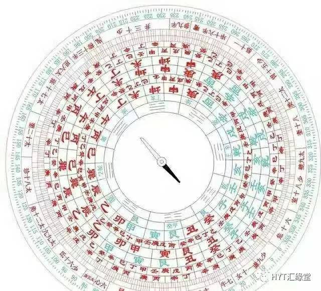 罗盘讲解:三十六层盘式罗盘解说!