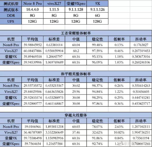 如果仔细看一下联发科芯片和高通芯片的配置参数,对比也并没有那么