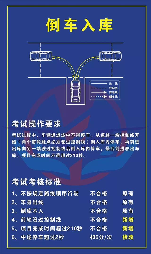 科目二倒车入库,点位看不准?学会这些不挂科!