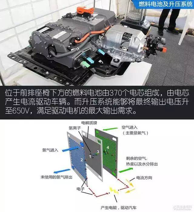 丰田的燃料电池汽车全面解析