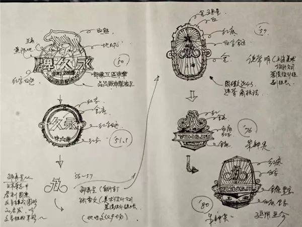 "永久"标识标牌演变史