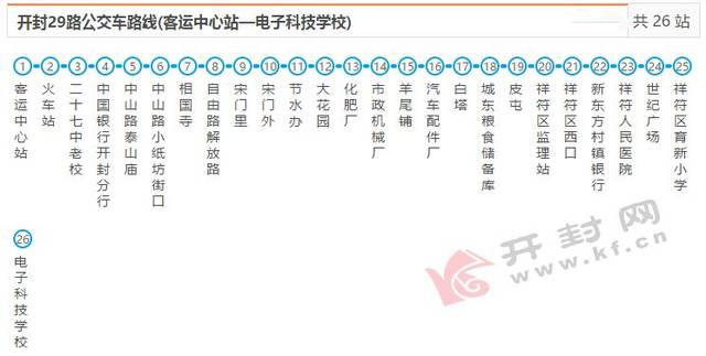 最新开封1—58路公交线路大全,朱仙镇在开封上学的必看!