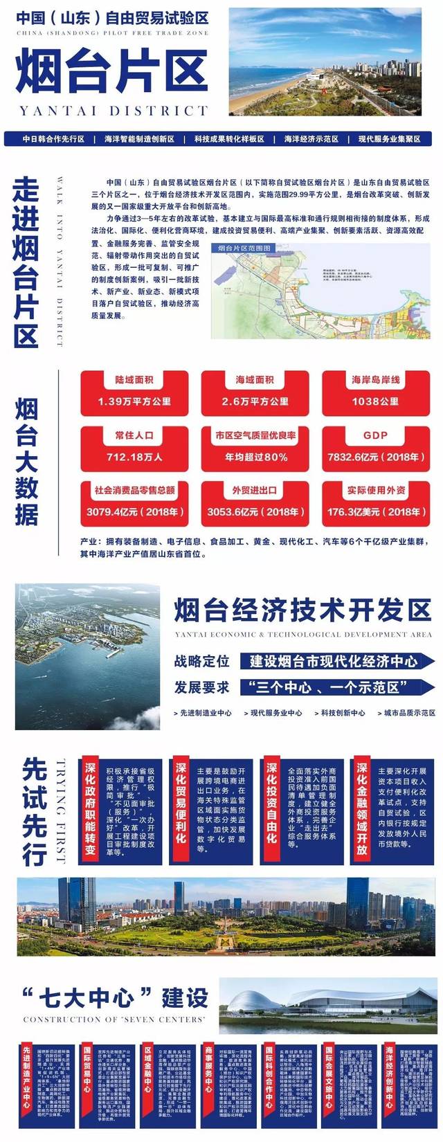 【烟台开发区】规划曝光!烟台自贸区未来是这样的!