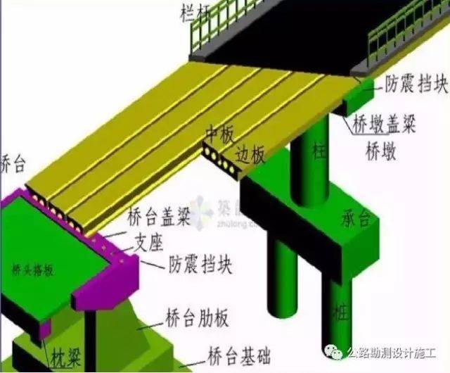 桥梁墩台及盖梁施工技术要点解读(现浇,预制)