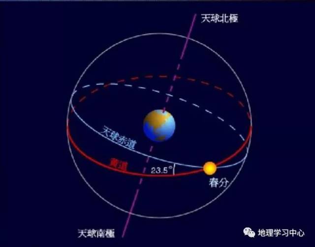 【难点突破】关于太阳周日视运动的原理总结