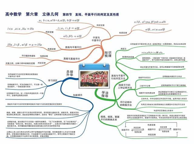 小学,初中,高中数学所有知识点和考点的思维导图