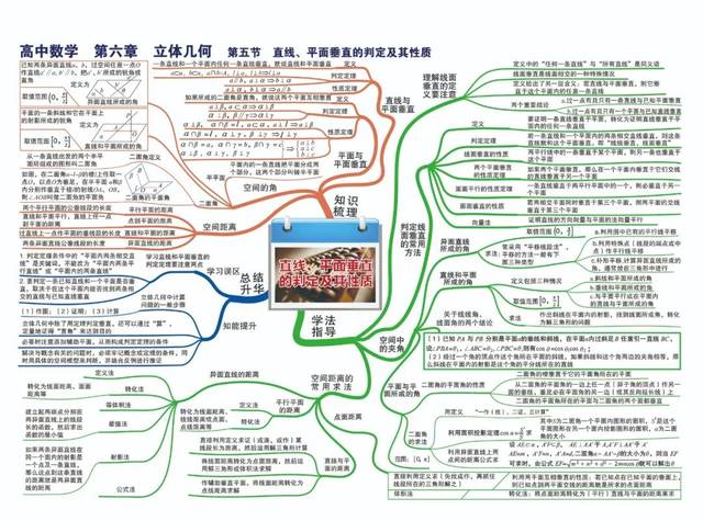 小学,初中,高中数学所有知识点和考点的思维导图