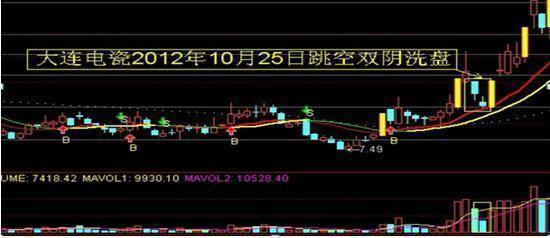 散户需擦亮眼睛,一旦出现"跳空双连阴,是主力借机洗盘的陷阱