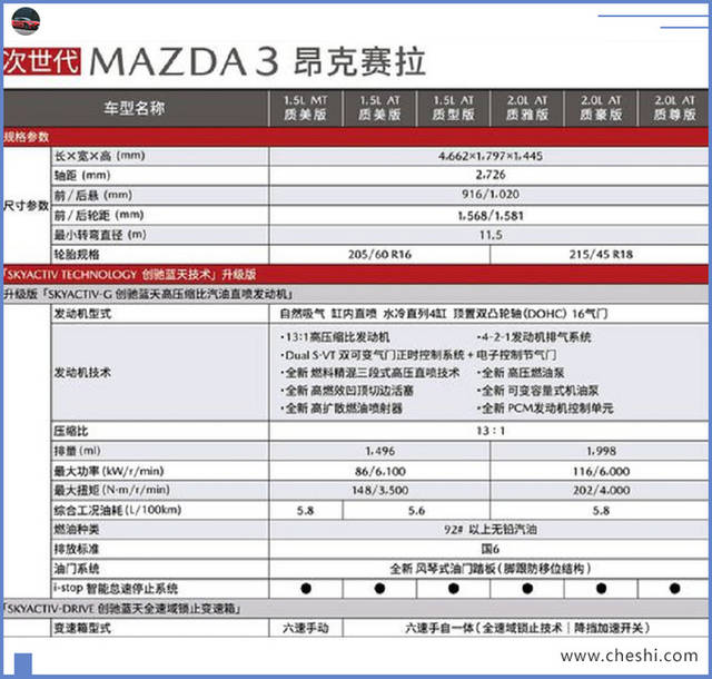 全新马自达3配置曝光 主打2.0l车型3天后预售