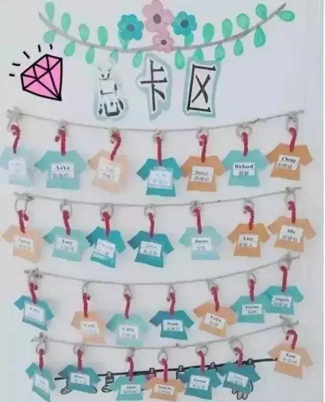 小小传承人:幼儿园环创让小朋友一眼就能看懂得进区规则牌