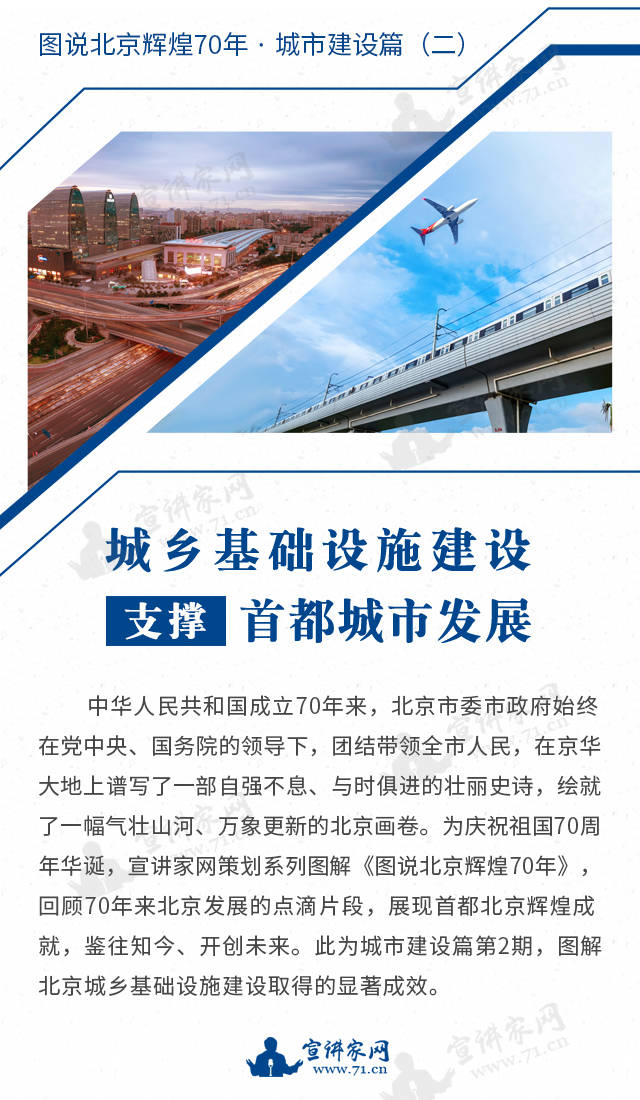图说北京辉煌70年丨城市建设篇（二）城乡基础设施建设支撑首都城市发展