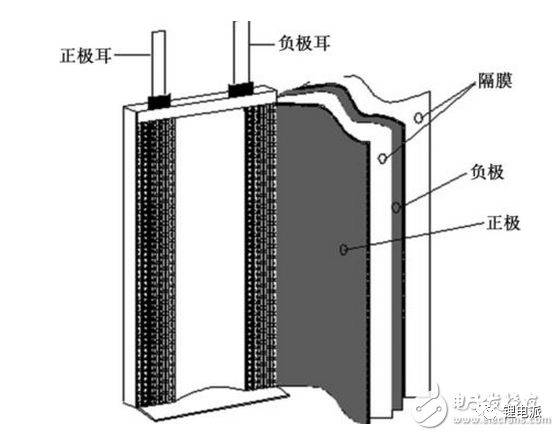 磷酸铁锂电池组过放电的原因及解决方法