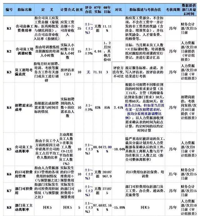 图解|四大绩效工具bsc,kpi,okr,ksf