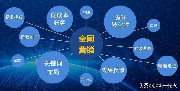 机械行业好的网络推广方法_深圳网络推广公司