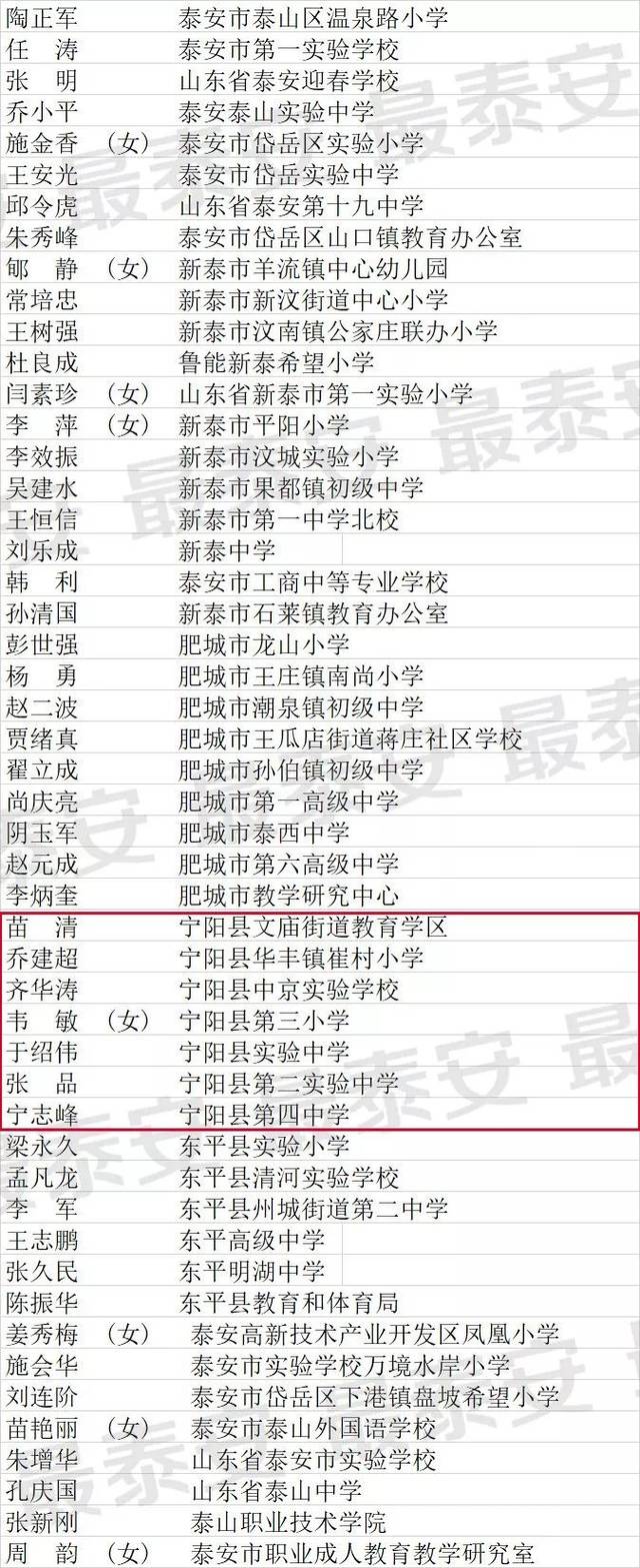 宁阳这些学校和老师被表扬,快看这份被表扬名单里 有你认识的吗(戳