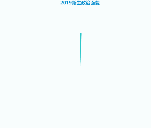 为什么每年的开学总下雨?贵校的男女比是