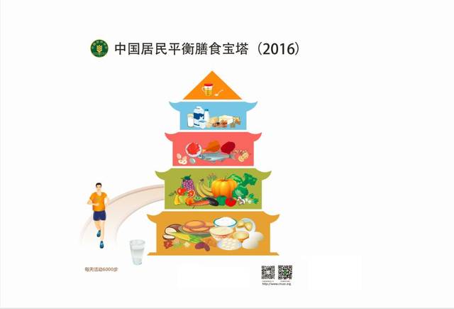 中国居民平衡膳食宝塔(2016)
