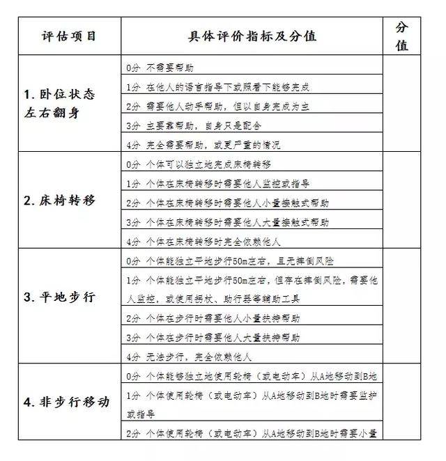 《老年人能力评估标准表(试行《老年综合征罹患情况(试行 根据