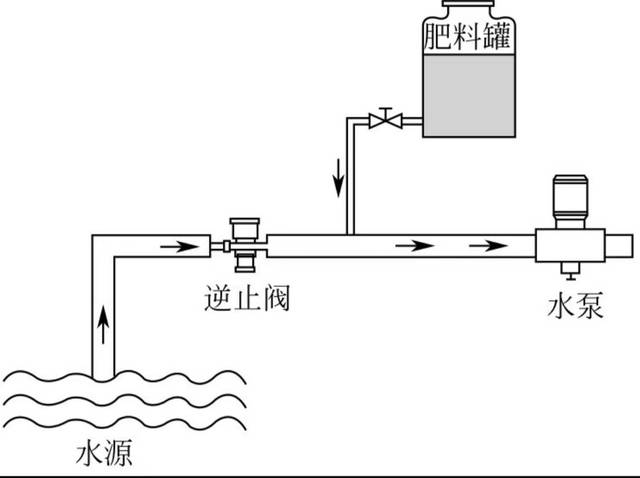 水肥一体化施肥设备怎么选择?