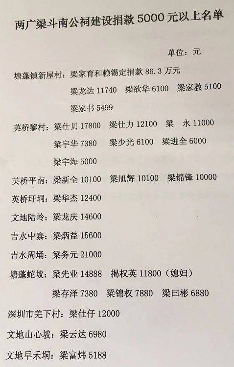 博白两广梁氏斗南公祠重建升座庆典,现场人山人海!