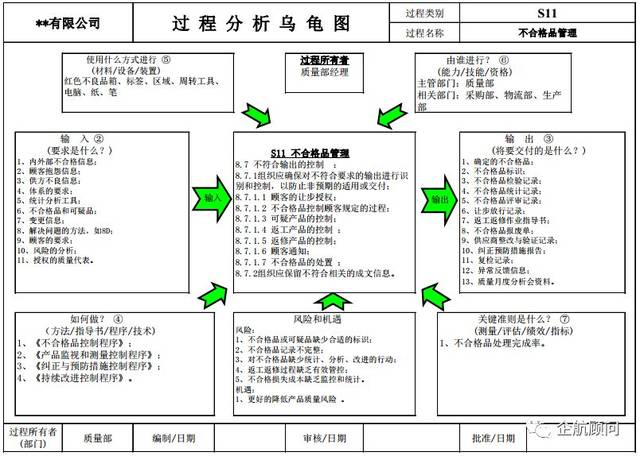 3.8个mp管理过程