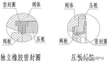 蝶阀,你懂多少?