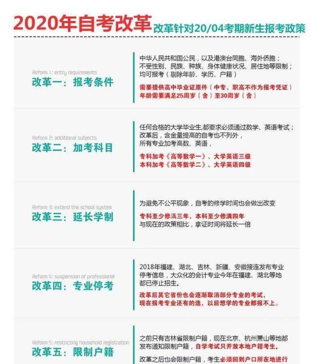 重磅消息:2020年自考改革,难度将要提高一倍_手机搜狐网