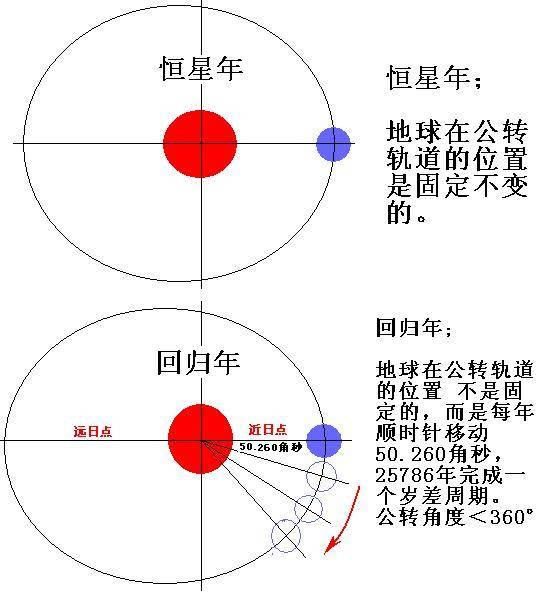 一光年是多远!就是光走一年的距离,那么请问多久是一年?