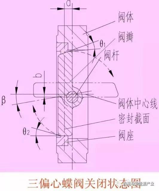 蝶阀阀座蝶板阀板阀门 平台声明