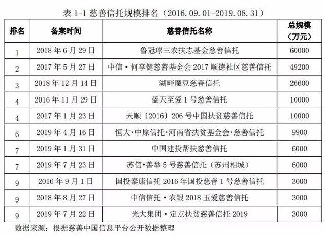 信托规模排名_信托公司排名2021