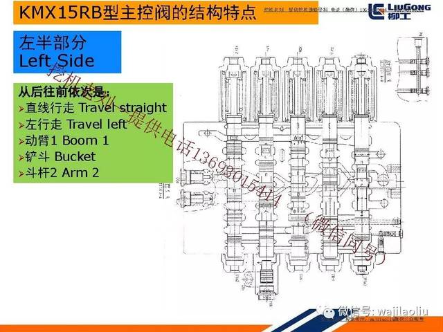 进口国产挖掘机川崎主控阀kmx15rb培训,部件结构名称,主控阀各阀芯