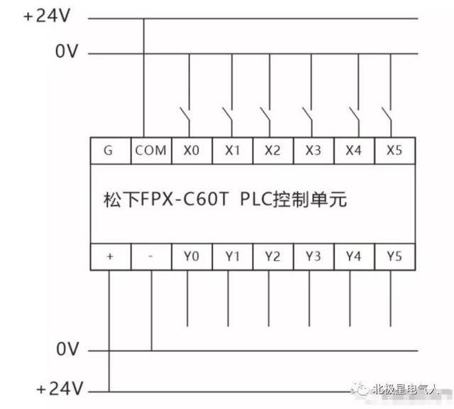 很全的plc输入输出各种回路接线值得收藏