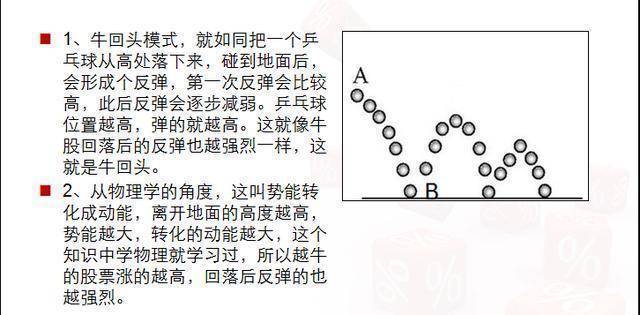 灰色项目-挂机方案股市真正赢利的人：做精一只股，20%资金参与，下跌10%抛，涨20%加仓_手机搜 ...挂机论坛(7)