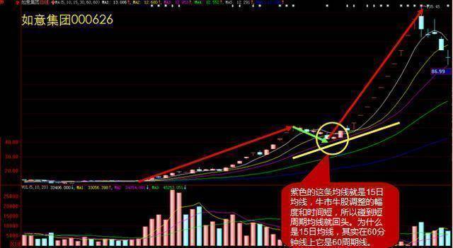 灰色项目-挂机方案股市真正赢利的人：做精一只股，20%资金参与，下跌10%抛，涨20%加仓_手机搜 ...挂机论坛(11)