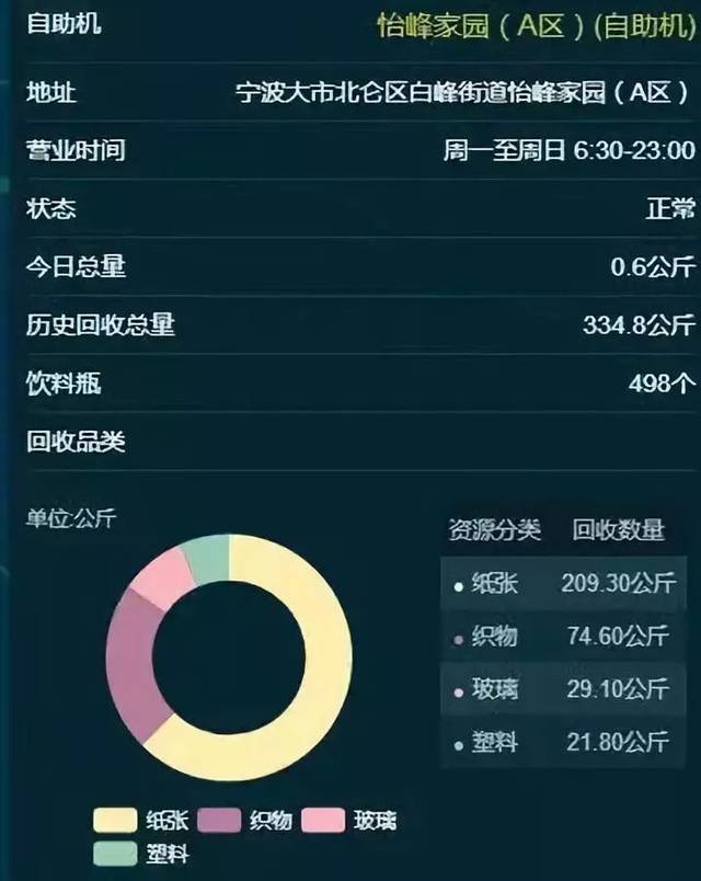 信息发布"可视化"了人们行为的结果,一定是有利于正向促进他们的分类