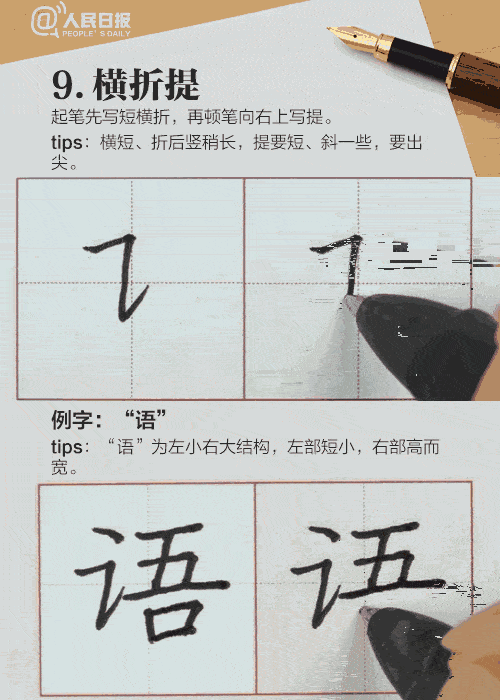怎样写好钢笔字偏旁部首?