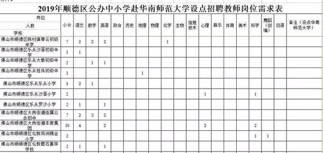 顺德2015教师编制待遇怎样样