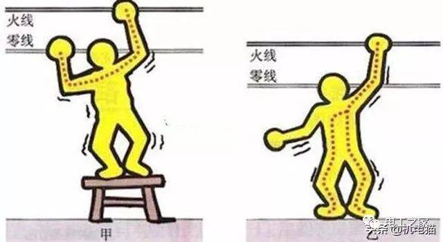 既然三相五线制,设计出来,就是要求零线和地线是分开的,所以在用户端,它们完全是两条线,不能短接到一起使用,也就是相当于分断的,而不是相通的,虽然你用万用表去测量它们,也许在某些条件下,万用表是通的,但是完全不能理解成它们相通。 居民用电,为什么要整得这样复杂 工业用电简单,零线和地线接到一起了,省了一条线,而且维修起来似乎也容易,民用电为什么不学一下工业用电,地线和零线用一条?答案是安全要求不一样。