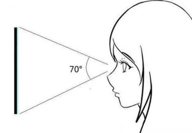 简单来说,就是通过前置摄像头捕捉人眼位置,并根据用户的眼部位置