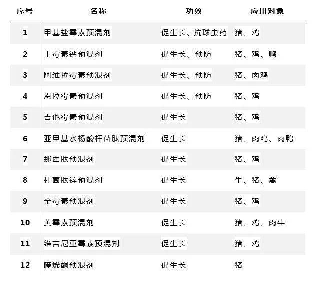 2020年饲料端全面禁抗,替抗产品将迎来新机遇