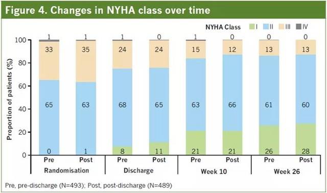 ESC 2019 | 李新立:优化心衰基础治疗,逆转