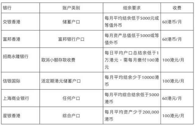 各大银行政策汇总 10e0bf7bd39247ae8aaf1e2437862523.jpeg