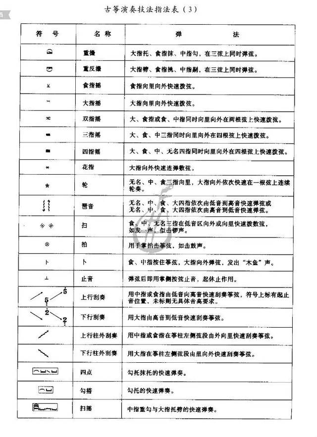 古筝指法 技法 符号大全