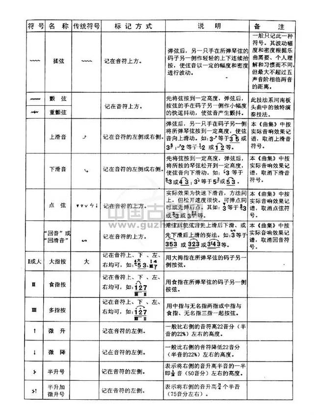 古筝指法 技法 符号大全