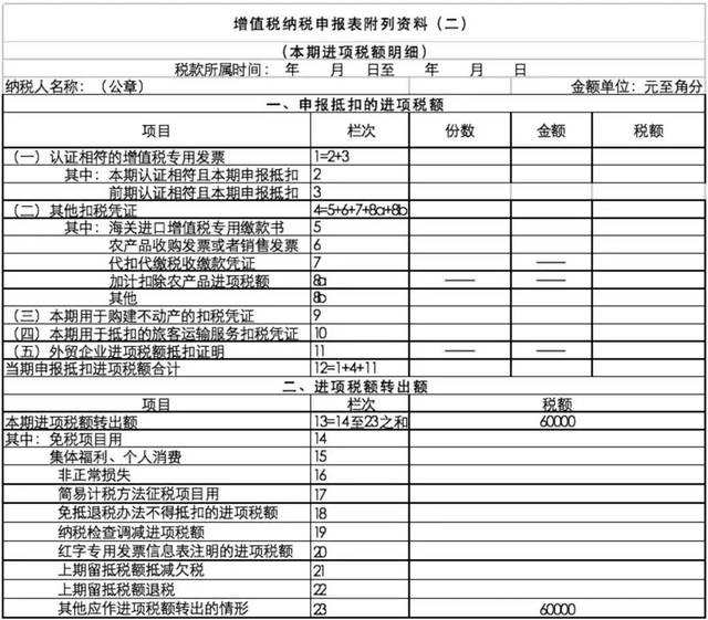 该企业2019年7月(税款所属期《增值税纳税申报表附列资料(二(本期