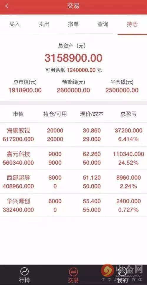 实盘配资公司：解读股市风云